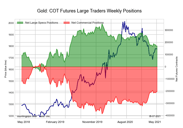 gold comex futures python chart